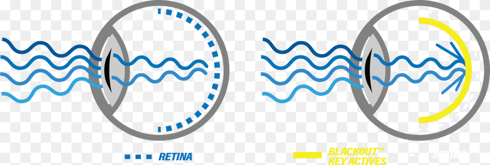 This Blue Light Blocking Circle, Logo Png
