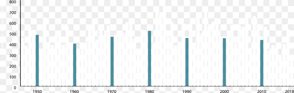 This Chart Contains The Historical Snowfall Data As Musical Keyboard, Gate Free Transparent Png