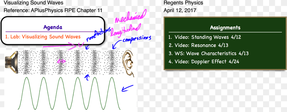 This Entry Was Posted In Sound Waves And Tagged Frequency Sound Waves Animation, Text, Page, Chart, Plot Png Image