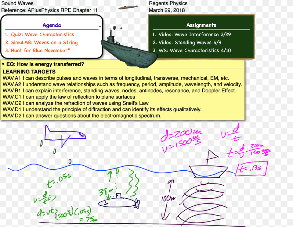 This Entry Was Posted In Sound Waves By Admin Diagram, Text, Boat, Transportation, Vehicle Png Image