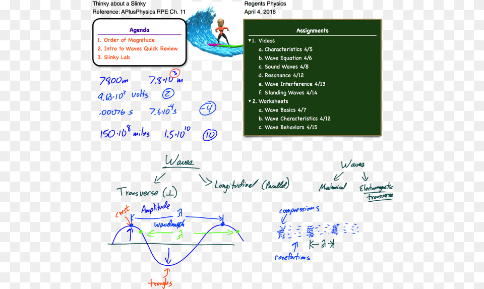 This Entry Was Posted In Waves And Tagged Slinky Waves Modern Physics Work Function, Person, Text Free Png Download