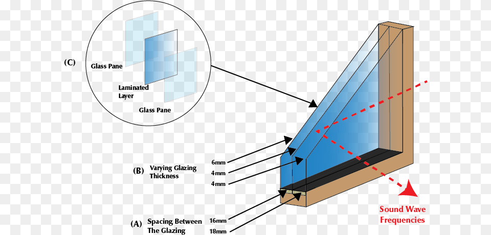 This Explains Why Window And Door Manufacturers And Diagram Free Png Download