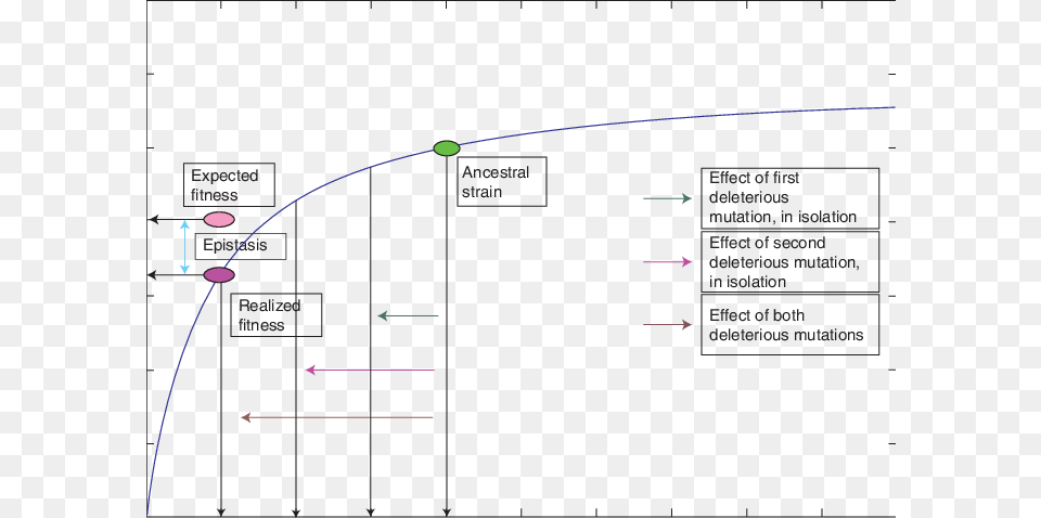 This Figure Is The Logical Opposite Of Fig Diagram, Uml Diagram Png