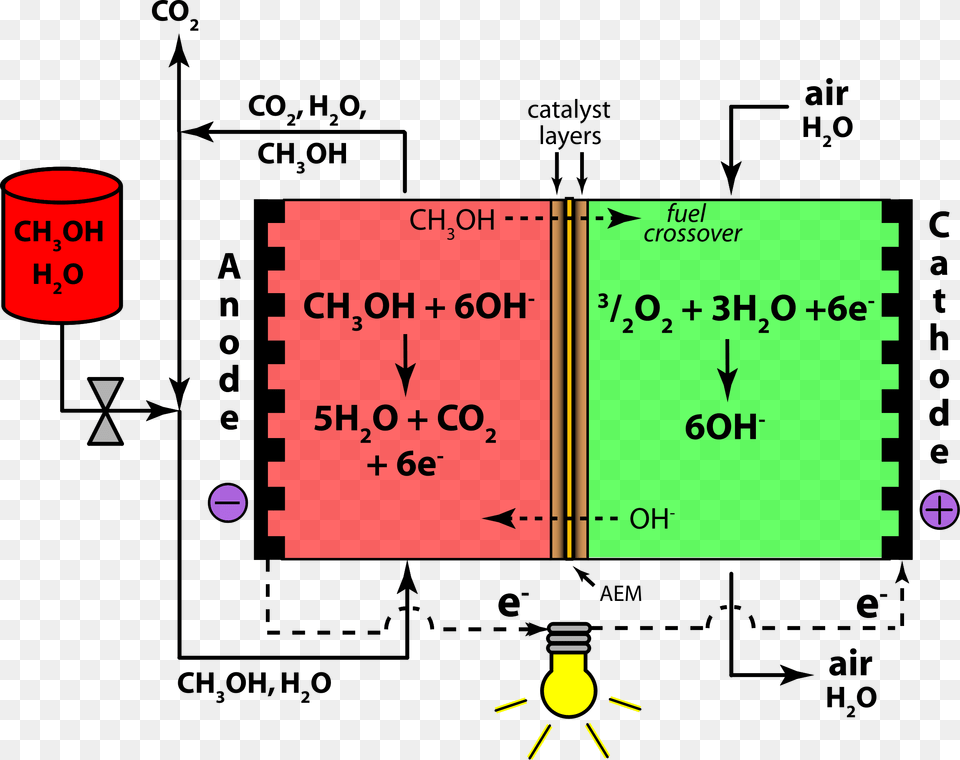 This Icons Design Of Direct Methanol Alkaline, Text Free Png