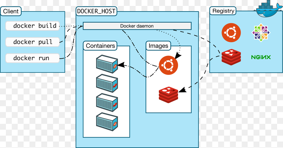 This Free Icons Design Of Docker Architecture Png Image