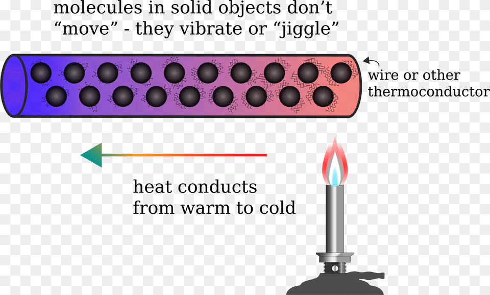 This Free Icons Design Of Heat Conduction, Light, Weapon Png
