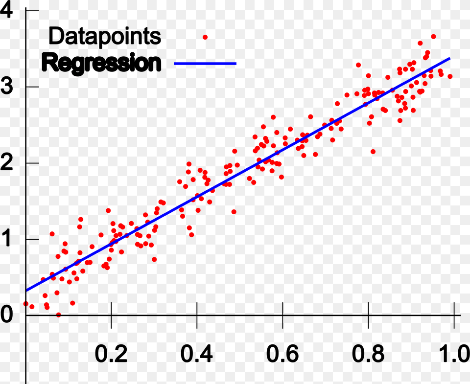 This Icons Design Of Linear Regression, Light Free Transparent Png