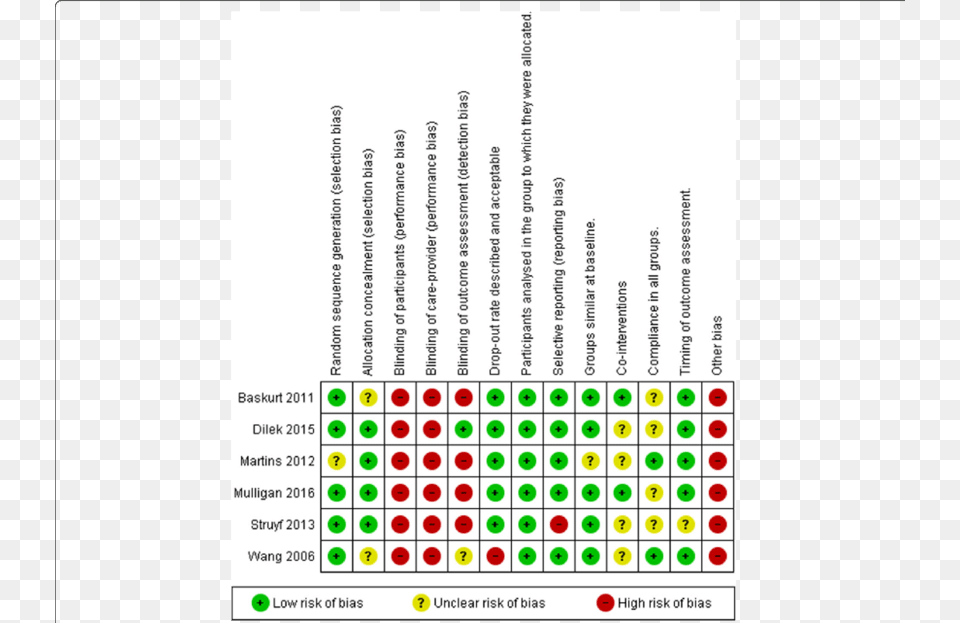 This Graph Illustrates The Review Authors Assessment Refinish Cane Back Chairs, Text Free Png Download