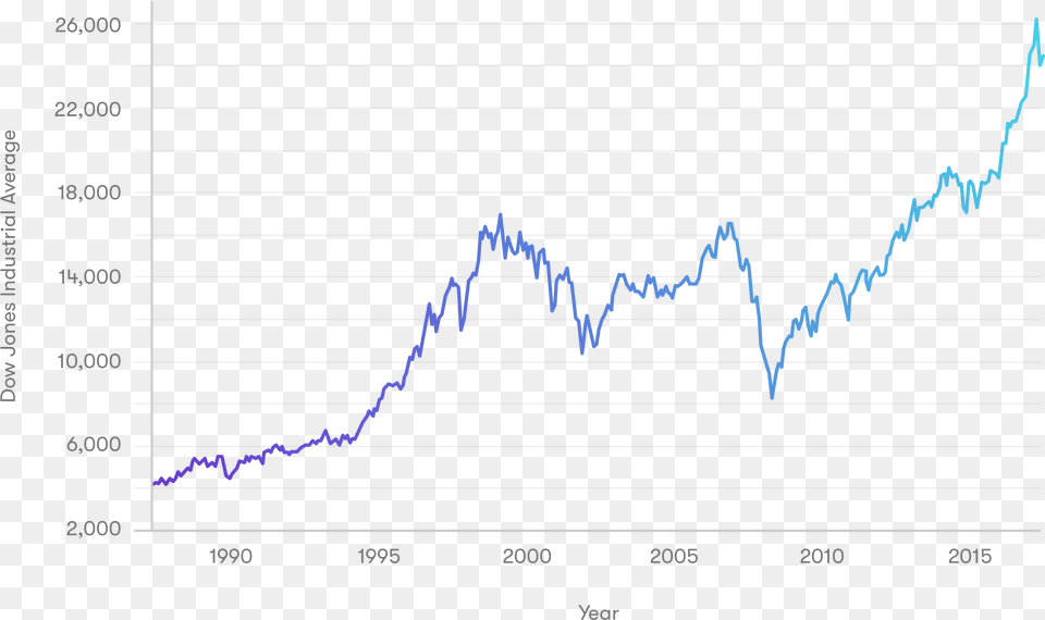 This Graph Is Not A Prediction Or Projection Of Performance Diagram, Chart Free Transparent Png