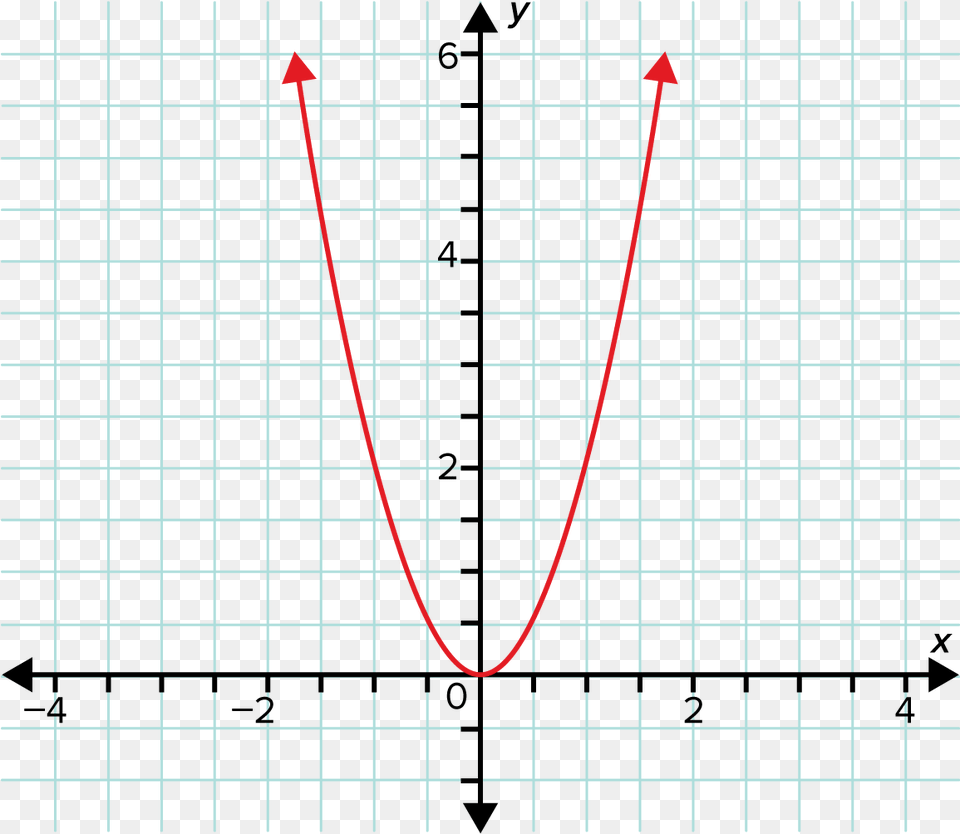 This Graph Represents The Equation Y Plot Png Image