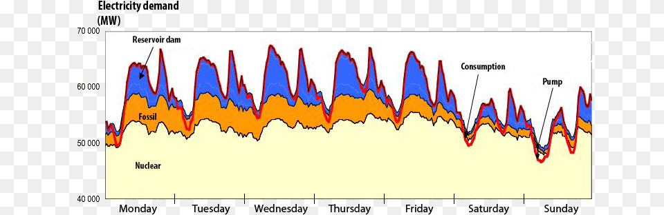 This Graph Shows For A Typical Winter Week In France France, Chart, Plot Png Image