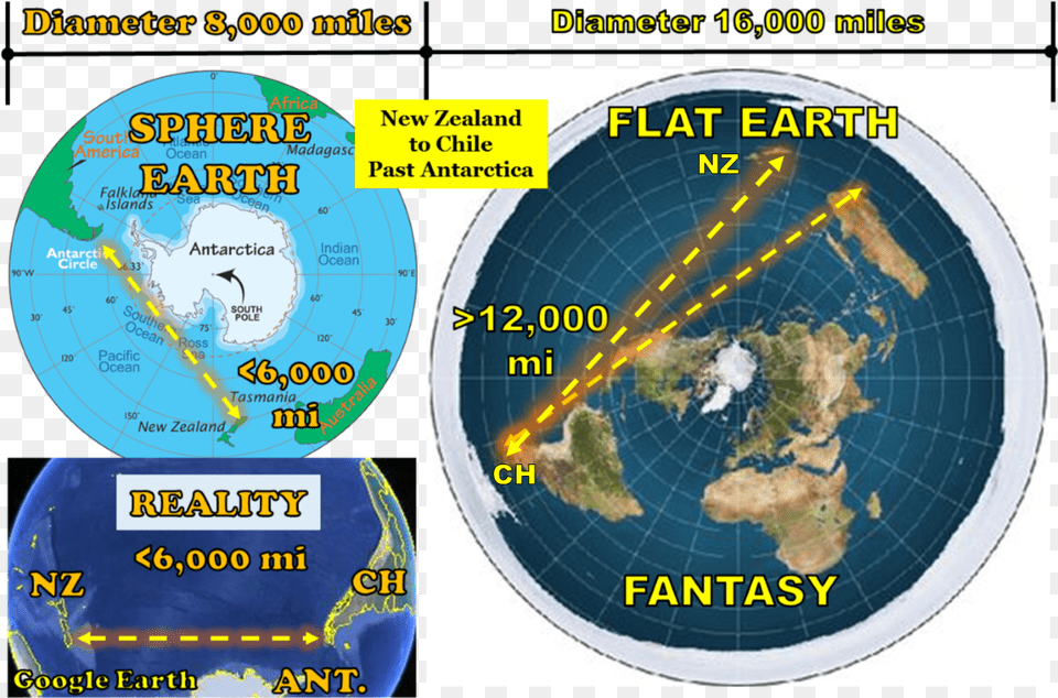 This Graphic Shows How A Trip From Chile To New Zealand Un Flat Earth, Chart, Plot, Outdoors, Nature Free Transparent Png