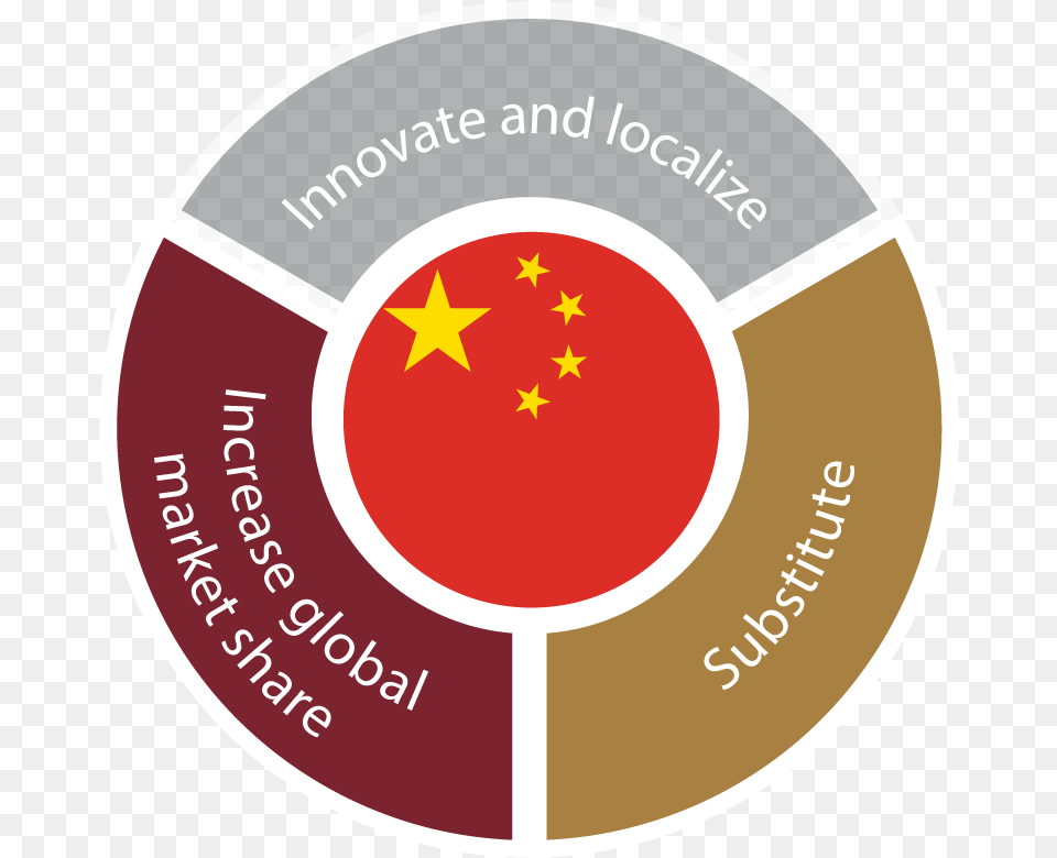 This Graphic Shows The Three Core Tenets Of Beijing Microsoft Powerpoint, Logo, Disk, Symbol Free Transparent Png