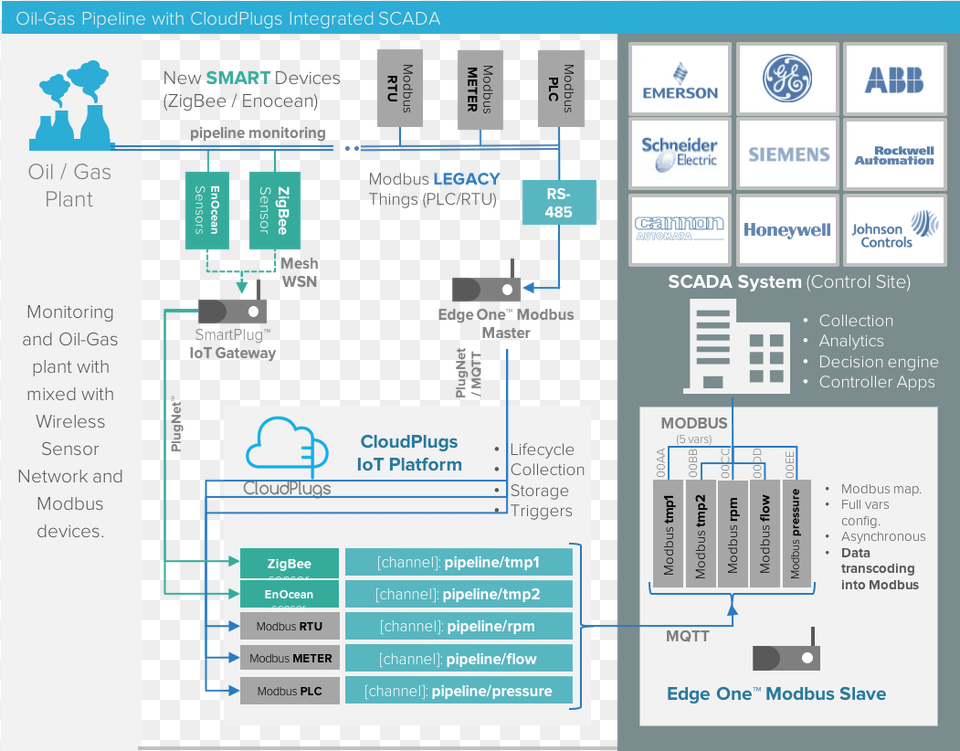 This Guide Describes How To Configure And Use Edge Rockwell Automation, Computer Hardware, Electronics, Hardware Png Image