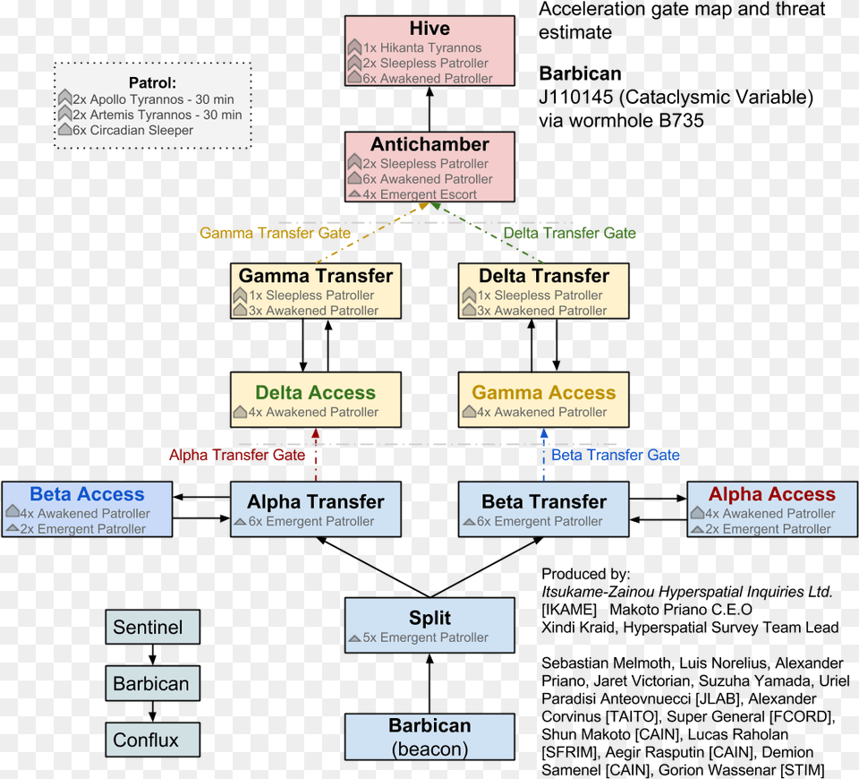 This Holds True When Leaving The Wormhole As Well Diagram, Text Png Image