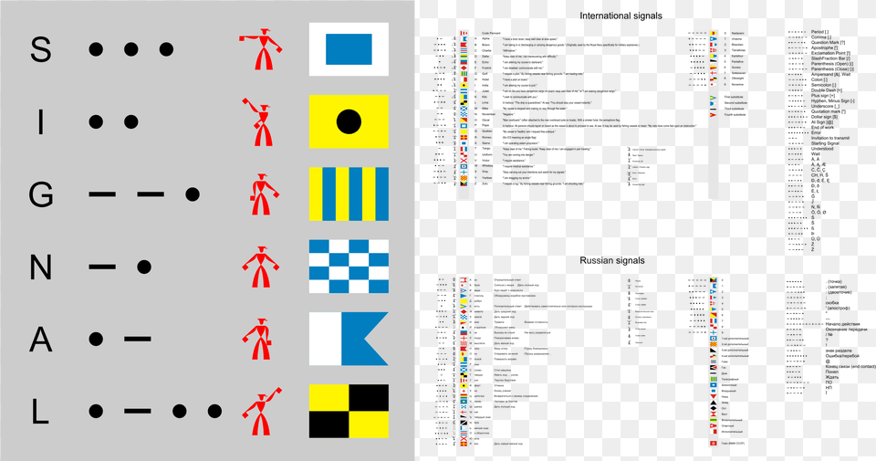 This Icons Design Of All Maritime Signals, Text, Page, Number, Symbol Free Png