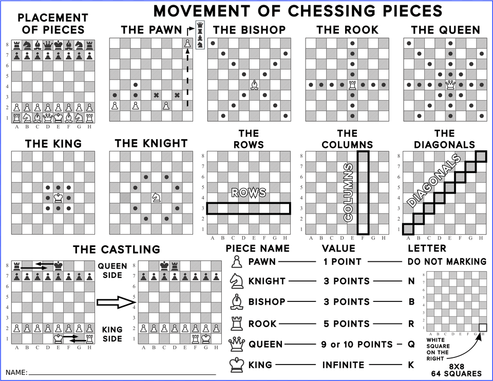 This Icons Design Of Chess Pieces Movements, Text Png