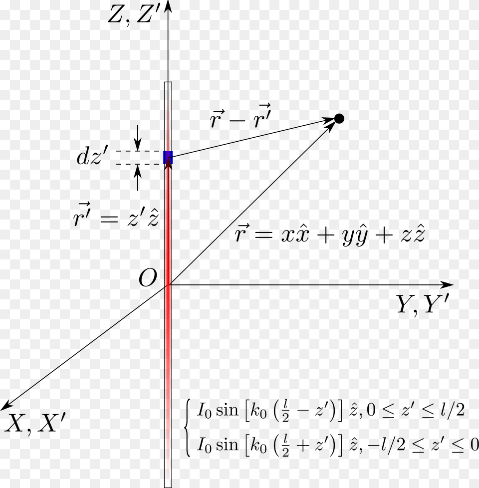 This Icons Design Of Dipole Antenna Current Png