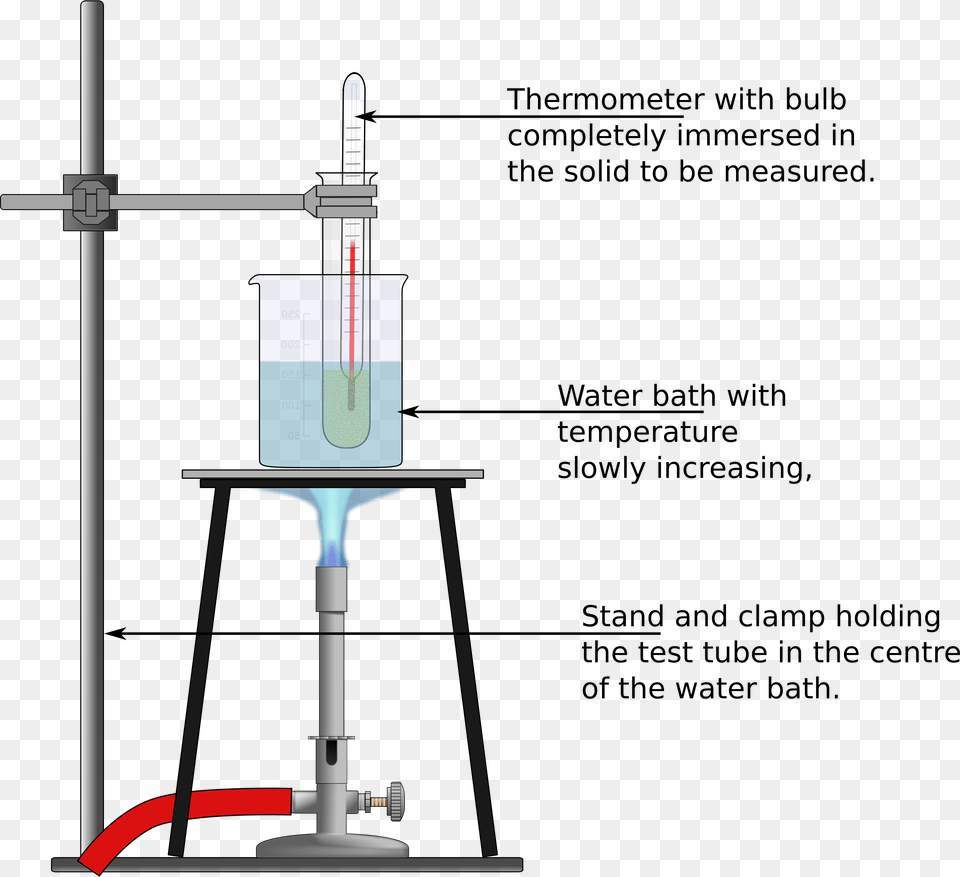 This Icons Design Of Experiment To Determine, Lab, Machine Free Transparent Png