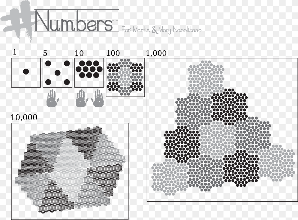 This Icons Design Of Raseone Number Visualization, Pattern, Nature, Outdoors, Person Png