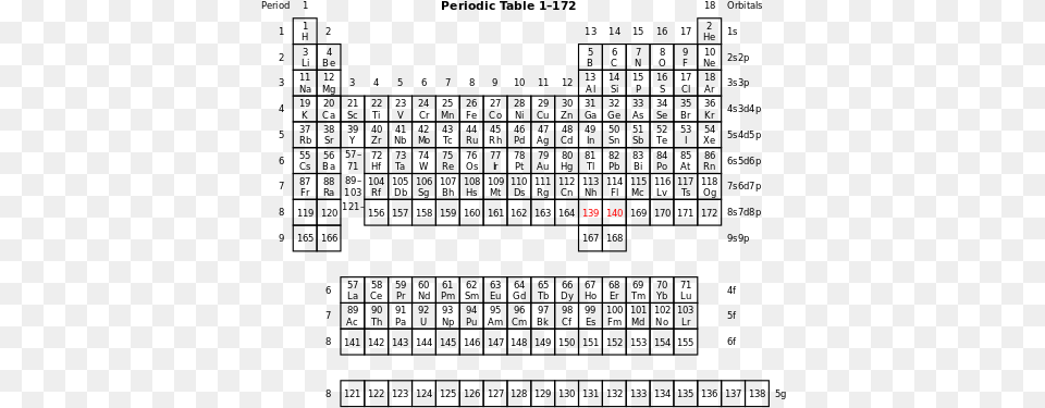 This Image Rendered As In Other Widths Pekka Pyykko Periodic Table Png