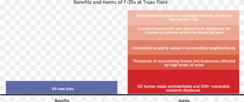 This Image Shows A Graph Of The Benefits And Harms, Page, Text, Electronics, Screen Png