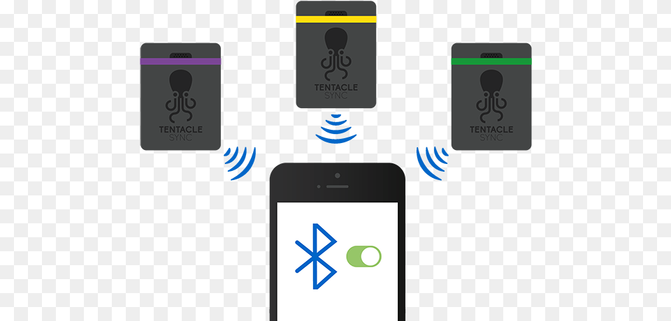 This Infographic Shows That Three Tentacle Are Connected Tentacle Sync, Electronics, Mobile Phone, Phone Free Png
