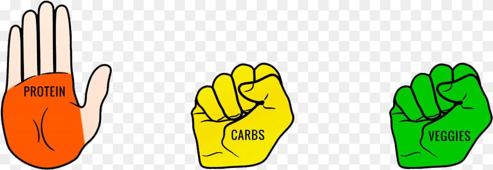 This Is A Good Rule Of Thumb To Gauge Your Portions Clenched Fist Portion, Body Part, Clothing, Glove, Hand Png