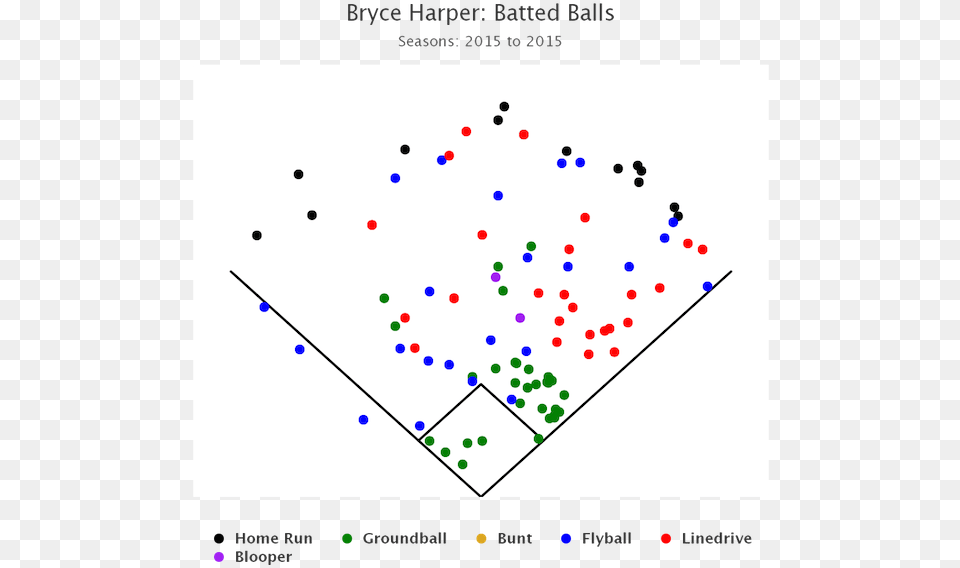 This Is A What Has Harper Done Since Kind Of Piece Diagram, Chart, Scatter Plot, White Board Png