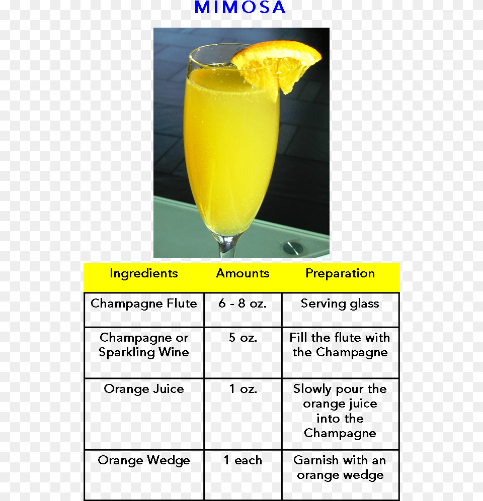 This Is An Image Set Of A Mimosa Cocktail Recipe And Orange Drink, Beverage, Juice, Orange Juice Free Png Download