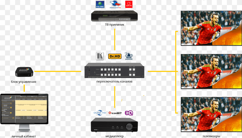 This Is Called As Hot Switching Parallel, Computer Hardware, Electronics, Hardware, Adult Free Png Download