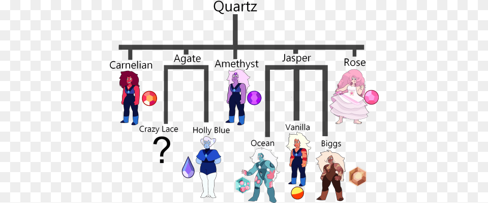 This Is Far From Being A Completed List Just A Collection Steven Universe Amethysts Zoo, Book, Comics, Publication, Purple Free Png