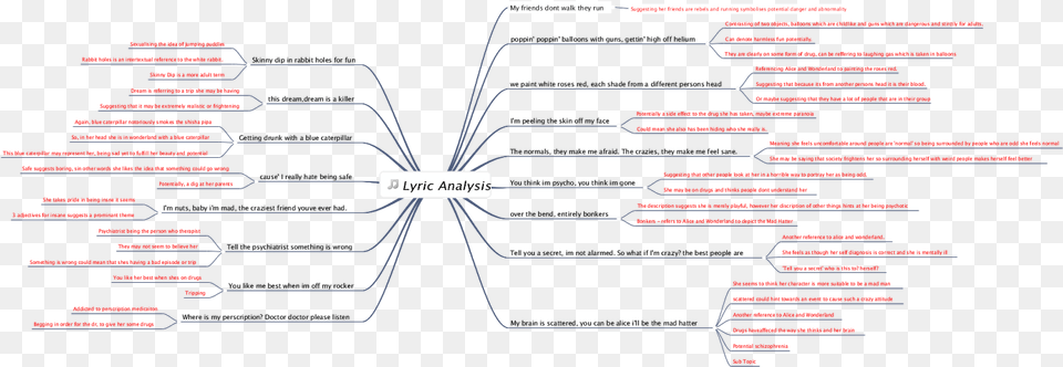 This Is My In Depth Lyric Analysis Slope, Diagram, Uml Diagram Free Png