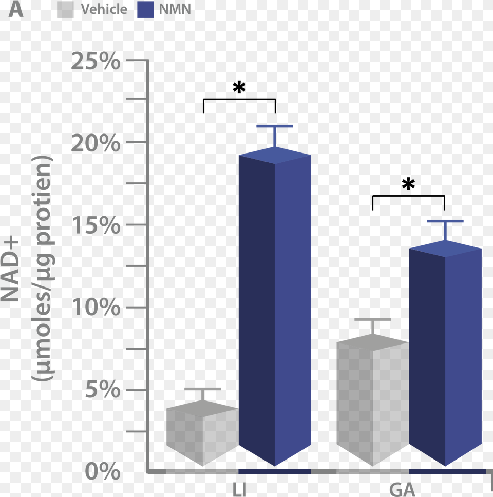 This Is The Best Indication We Have To Date But Was Diagram, Chart, Plot, Cylinder Png