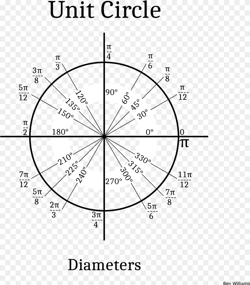This Is The Real Unit Circle Circle, Disk, Text Free Transparent Png