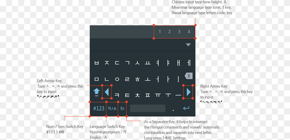 This Keyboard Has Similar Layout To The Pc Qwerty Diagram, Scoreboard, Text, Computer Hardware, Electronics Free Png