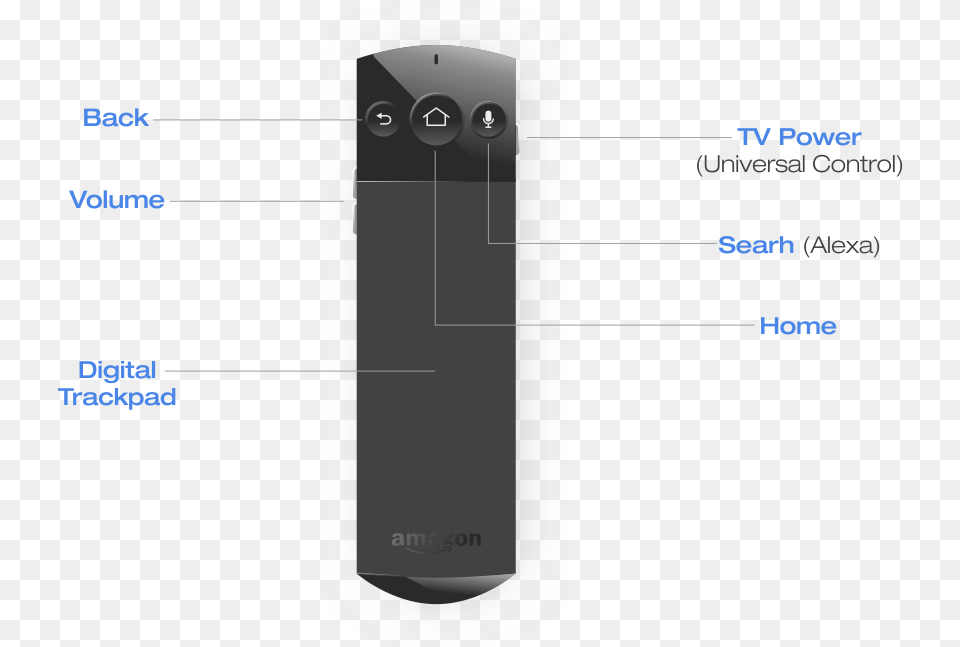 This New Remote Retains The Same Shape As The Previous Smartphone, Electronics, Mobile Phone, Phone Free Png Download