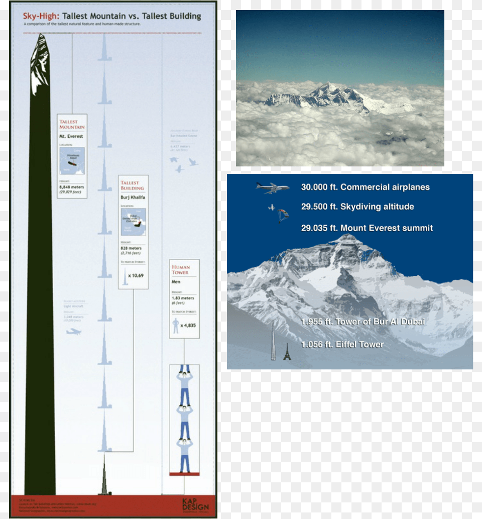 This Picture Shows That The Tallest Building Would Mount Everest, Peak, Outdoors, Nature, Mountain Range Free Png