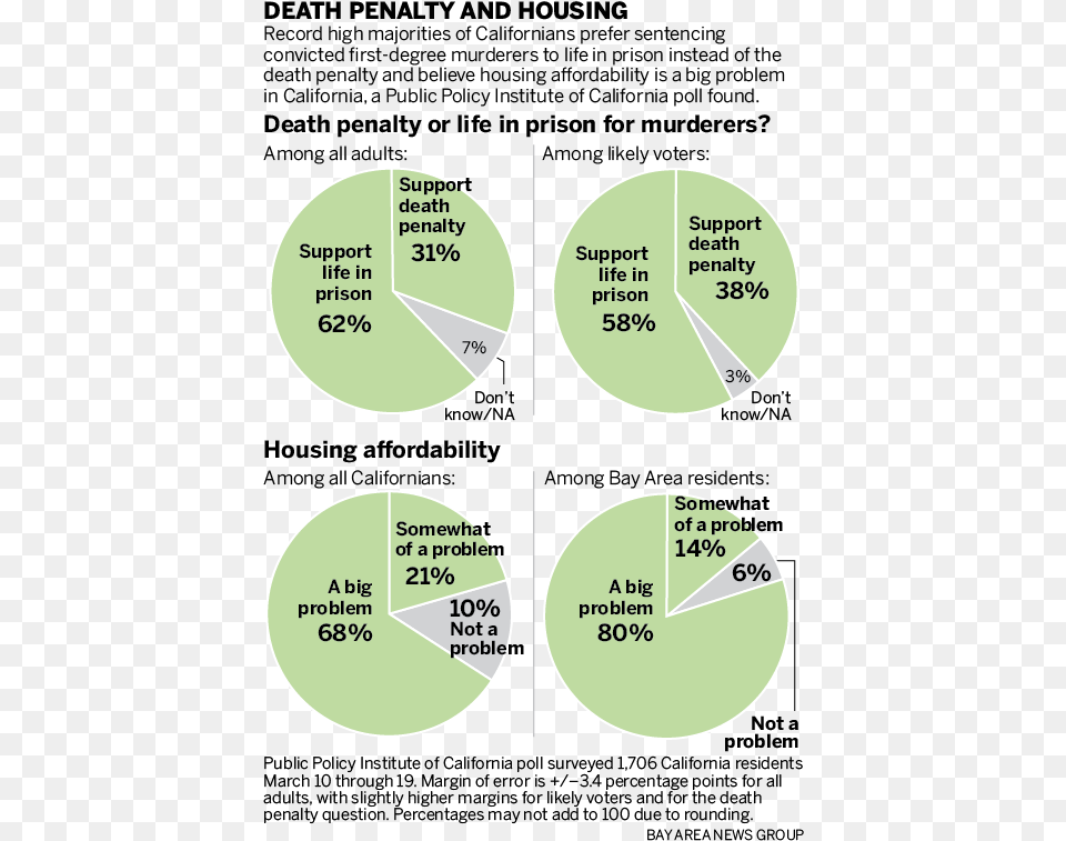 This Poll Shows That Californians Are Realizing That Diagram, Disk Free Transparent Png