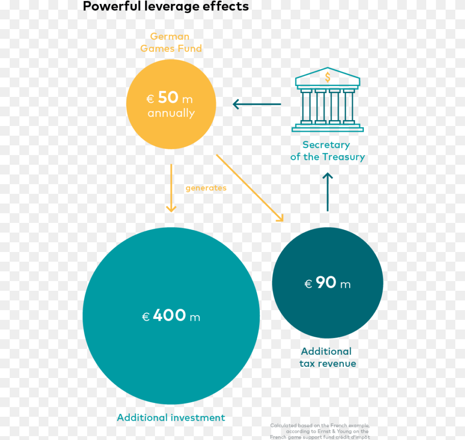 This Positive Economic Outcome Of The Dgf Goes Hand Diagram, Nature, Night, Outdoors, Astronomy Free Png