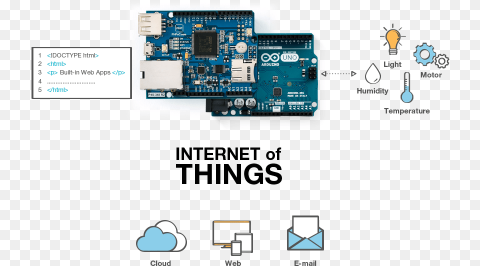 This Product Line Is Designed To Connect Arduino Uno Internet, Electronics, Hardware, Computer Hardware, Printed Circuit Board Free Transparent Png