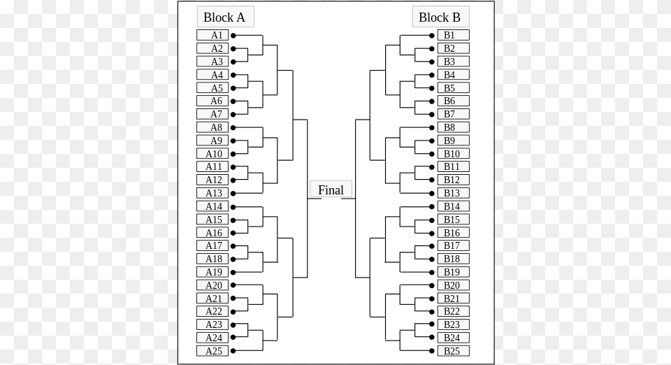 This Rendered As In Other Widths Tournament Bracket 128 Players, Qr Code Free Png Download