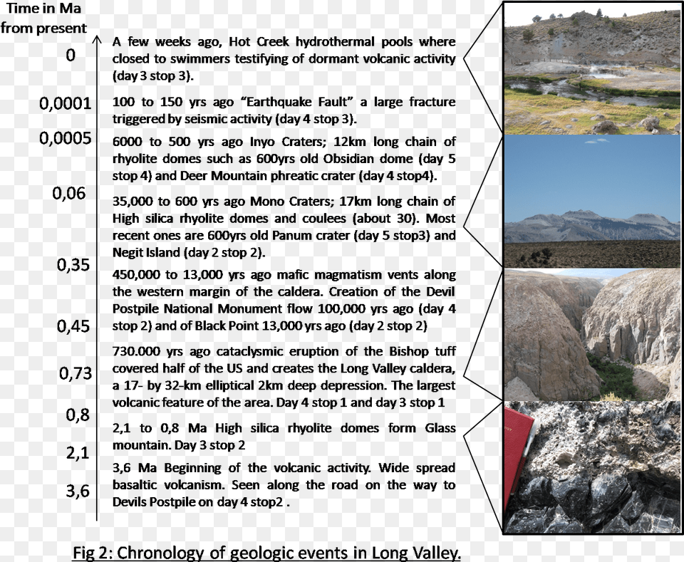 This Report Is Divided In Three Parts Long Valley Caldera, Rock, Outdoors, Nature, Scenery Free Png Download