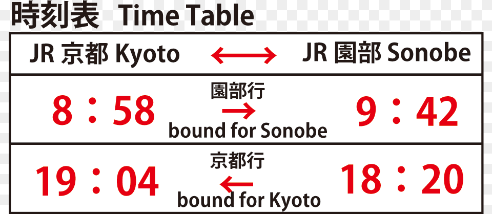 This Saikyo Kaido Tour Is Part Of The Tourist Site, Text, Number, Symbol Free Transparent Png