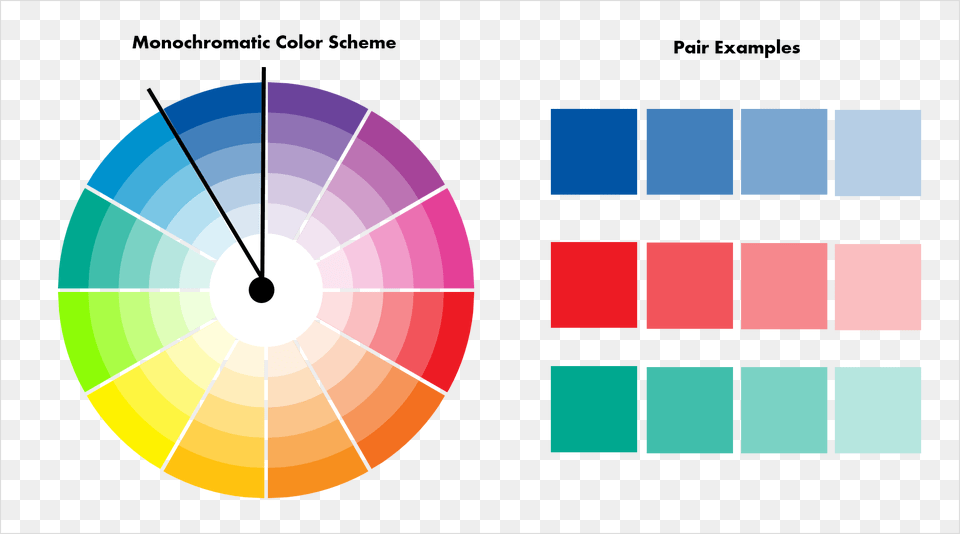 This Scheme Is Great When You Want To Establish A Strong Monochromatic Colors On The Color Wheel, Paint Container, Palette, Disk Free Png Download