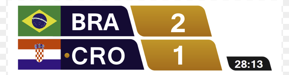 This Scoreboard Uses Fresh And Flat Style European Championships 2016 Fridge Magnet Croatian, Number, Symbol, Text Free Png Download