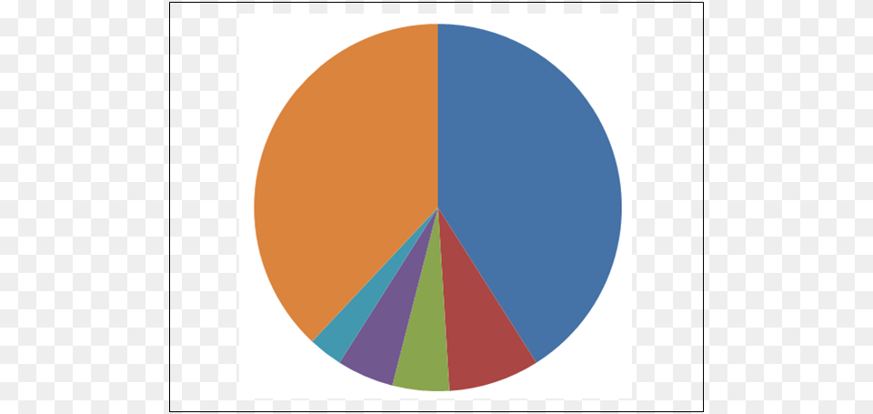 This Simple Pie Charts, Triangle Free Png