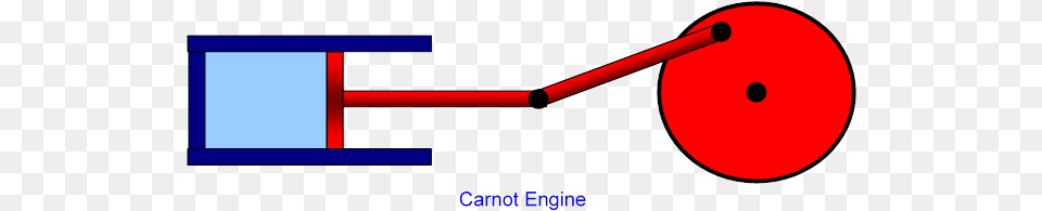 This Simplest Heat Engine Is Called The Carnot Engine Carnot Cycle Animation Gif Free Png Download