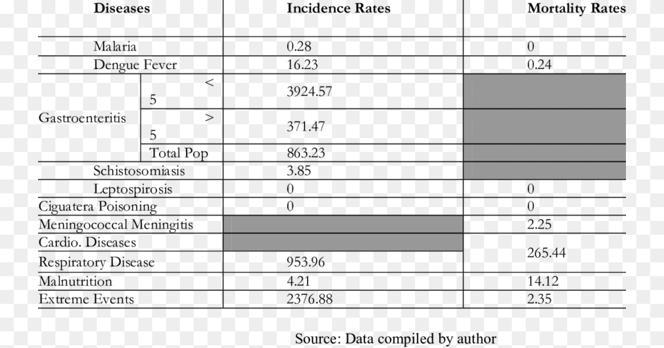 This Table Shows The Baseline Incidence And Mortality Number, Text Png Image