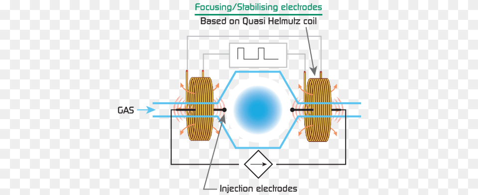 This Technology Which Is At The Core Of All Of Our Diagram Png